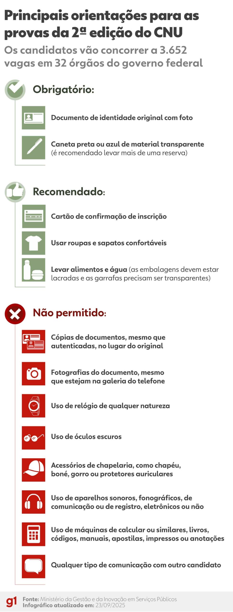 CNU 2025: Como evitar o zero na prova discursiva e garantir sua vaga
